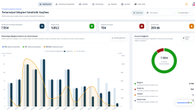 Meta Lead Yönetimi ve Çağrı Merkezi CRM Sistemi