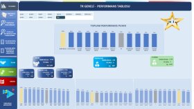 kpi dashboard ve profesyonel sunum hazırlıyorum