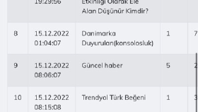 Çeşitli siparişler 
