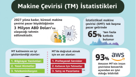 sizin infografik vb. dosyalarınızda çeviri yapabilirim