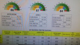 Excelde Proje Oluşturucusu