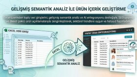 Yapay Zeka (AI) Destekli SEO Ürün Açıklaması ve Veri Girişi