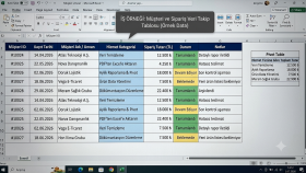 karmaşık excel ve data listelerini düzenliyor/ temizliyorum