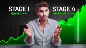 Youtube Thumbnail (küçük resim) Tasarımı