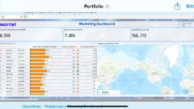 BI Developer Portfolio