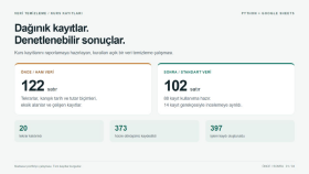 Python ve Google Sheets ile Veri Temizleme