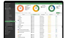Fortigate firewall kurulumuzu yaparım