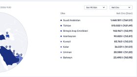 Trendyol Mikro İhracat - Çocuk Giyim Kategorisi