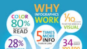 Neden İnfografik