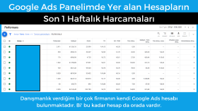 Son 1 Haftalık Google Harcaması: 8 Bin TL