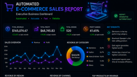 Automated E-Commerce Sales Dashboard