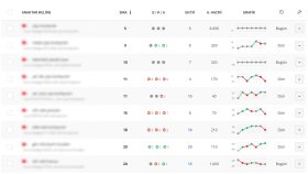Google Seo Etkisi olan makalelerimiz