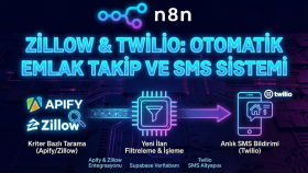 Zillow & Twilio: Otomatik Emlak Takip ve SMS Sistemi