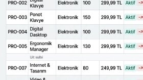 ⁠E-Ticaret & Pazaryeri Toplu Ürün Girişi ve Veri Yönetimi⁠