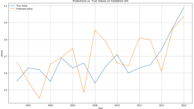 Zaman serisi (time series) analizi