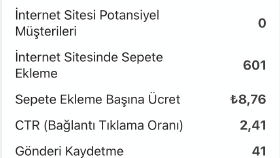 Facebook reklamlarında 1 haftalık ilk reklam cirosu