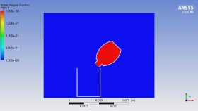 Ansys Fluent:2D bir bardaktan su boşaltma analizi