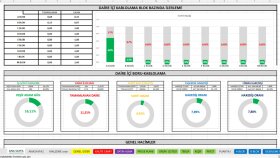anlaşılır ve pivot tabloya uygun excel'ler oluşturabilirim