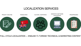 çeviri, düzelti, MTPE ve terminoloji yönetimi sağlıyorum