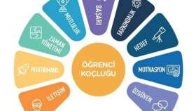 size uygun YKS-LGS-KPSS danışmanlığı sağlayabilirim