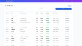Araç İlanı Dashboard - Veri Analizi & Görselleştirme