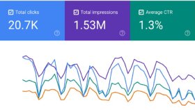 Search Console'da hedef kelimelerde tıklama artırıyorum