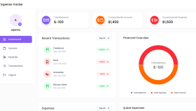 istediğiniz web sitesini yapabilirim