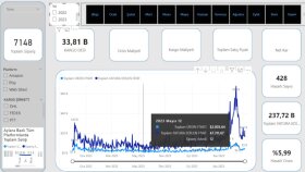 Power BI ile Veri İlişkilendirme ve Dashboard Tasarımı