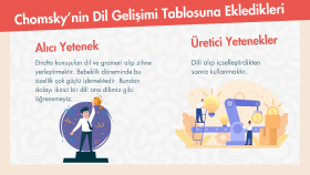 Doping Hafıza - İnfografik Tasarımı