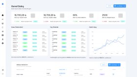 Admin Dashboard Tasarımı