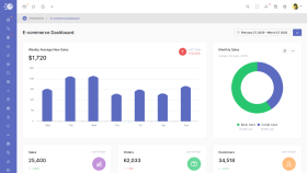 Özel Web sitesi panel tasarımı