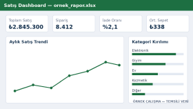 Excel Satış Dashboard'u – Rapor ve Görselleştirme