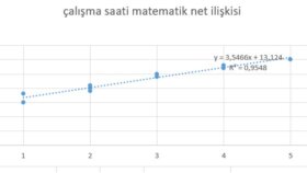 PivotTable ve grafiller kullanarak veri analizi yaparım