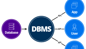 MySQL & MongoDB Performans Optimizasyonu