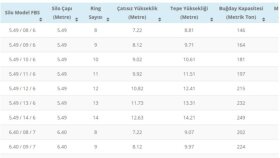 Simaco Silo Tablo Veri Girişi