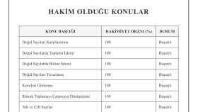Matematik alanında özel ders ve analiz hizmeti sağlamaktayım