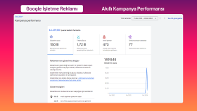 Google Ads Akıllı Kampanya Sonuçları