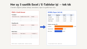 tekrarlayan Excel ve E-Tablolar işlerini otomatikleştiririm