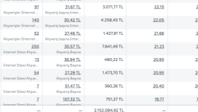 E-Ticaret - Çocuk Giyim