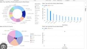 Power BI Raporu Hazırlayabilirim