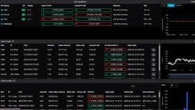 Python Trading Bot