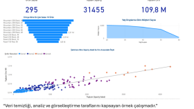  Excel ve Power BI ile anlaşılır veri analizleri yaparım