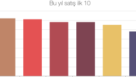 Raporlarınız artık web üzerinde
