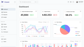 E-Ticaret Deneyimi - Kontrol Paneli "Dashboard"