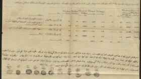 Osmanlıca yazılmış arşiv belgelerinin çevirisini yapabilirim