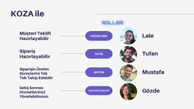 Web Uygulaması: KOZA-Mobilya Üretim ve Satış Takip Yazılımı