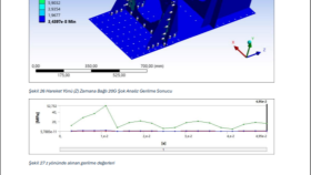 Ansys ile Endüstriyel Parça Yapısal ve Mukavemet Analizi