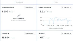 Yerel Reklamlarla Etkileşimi %200 Artıran Meta Kampanyası