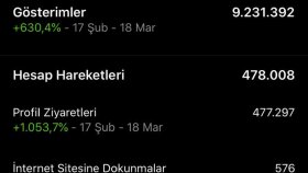 İstatistiklerimiz
