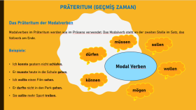 Sıfırdan Akıcıya Giden Almanca Yolculuğu